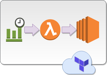 Automate infrastructure tasks using Lambda with Terraform