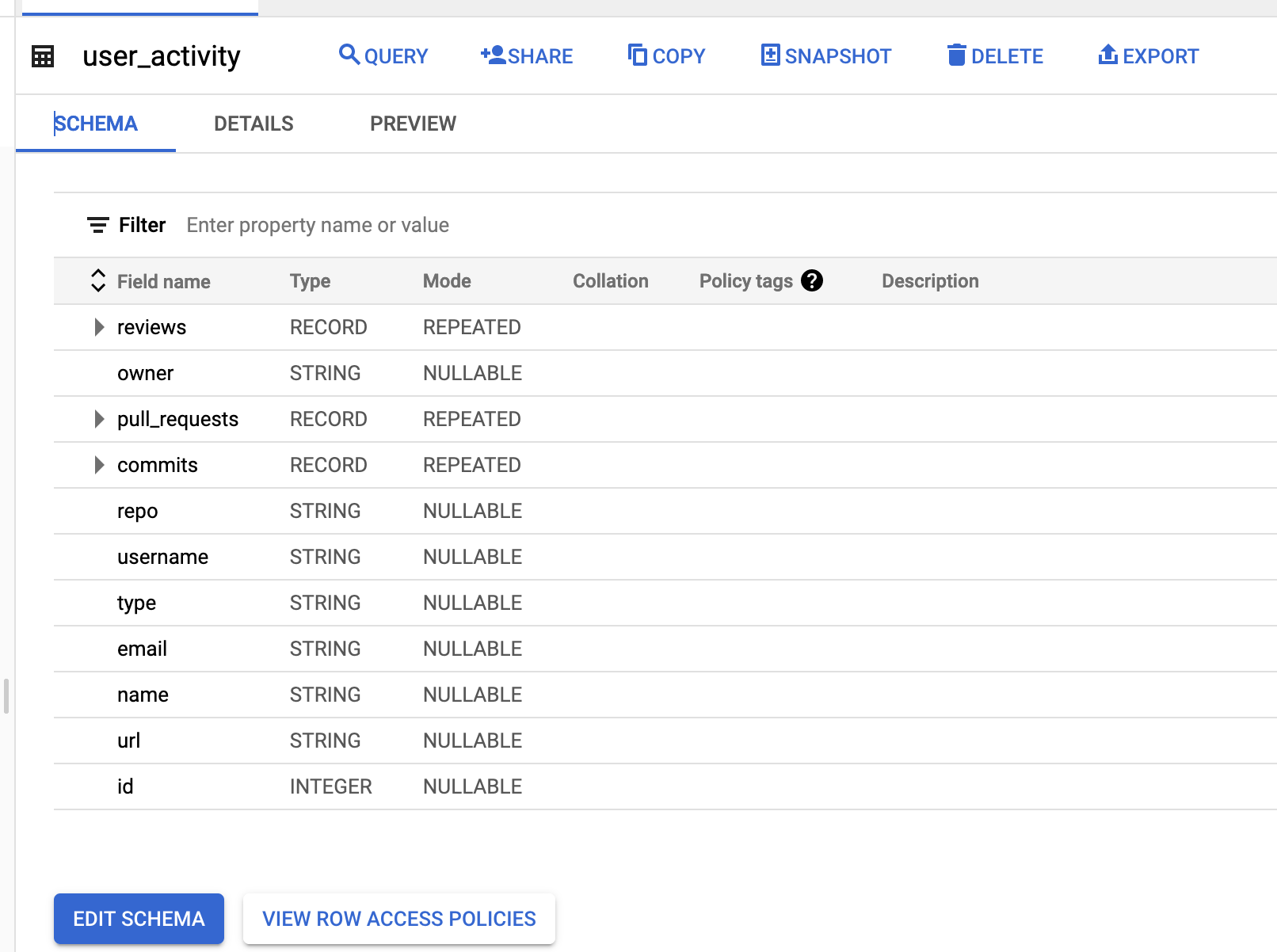 BigQuery User Activity Table