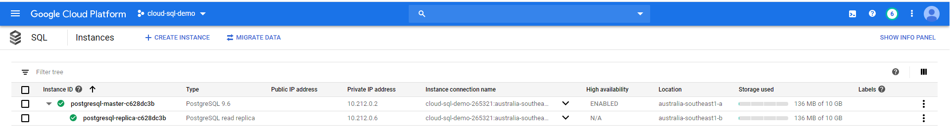 Cloud SQL Instances - showing master and replica