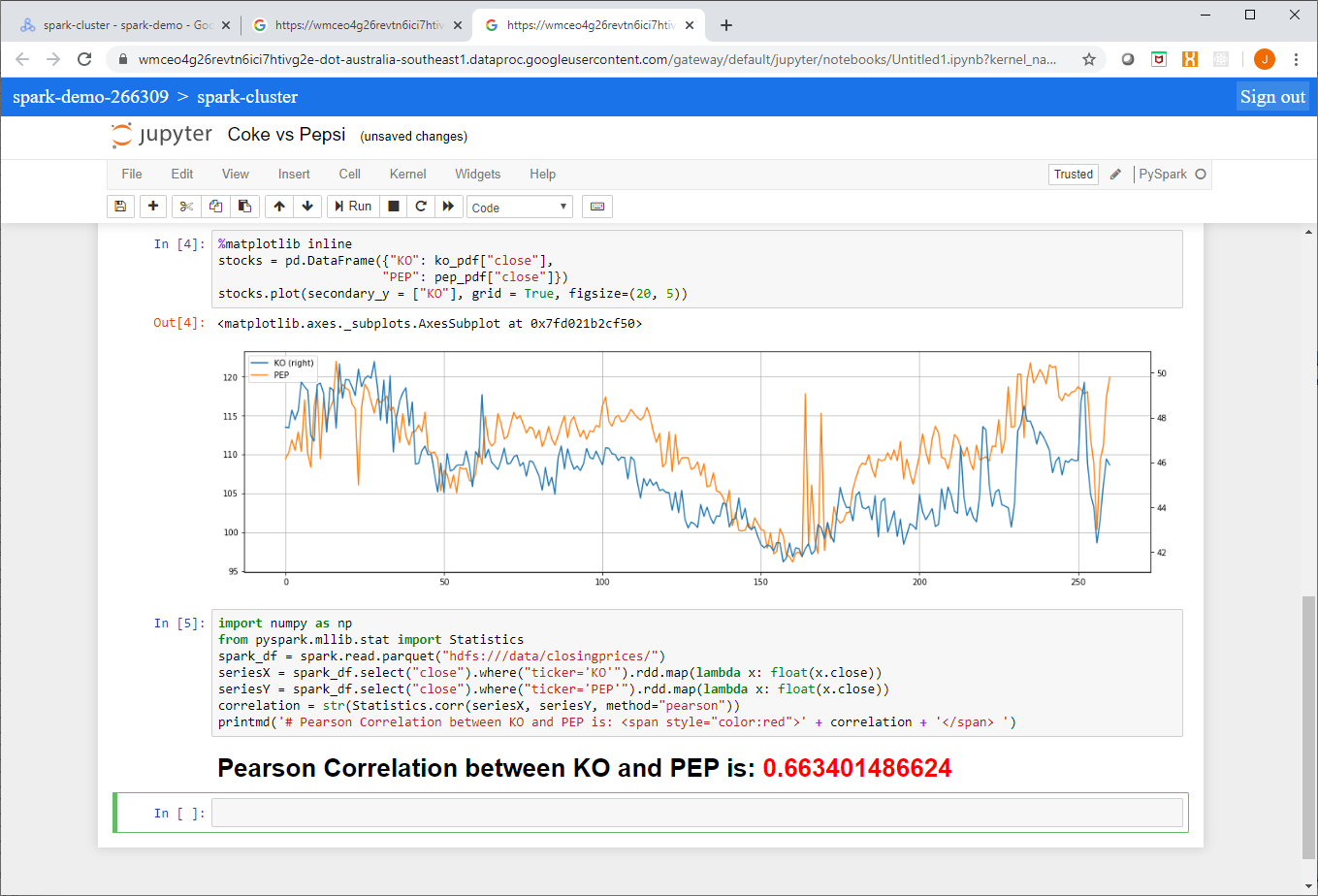 Jupyter Notebooks using DataProc