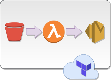 S3 object notifications using Lambda and SES with Terraform