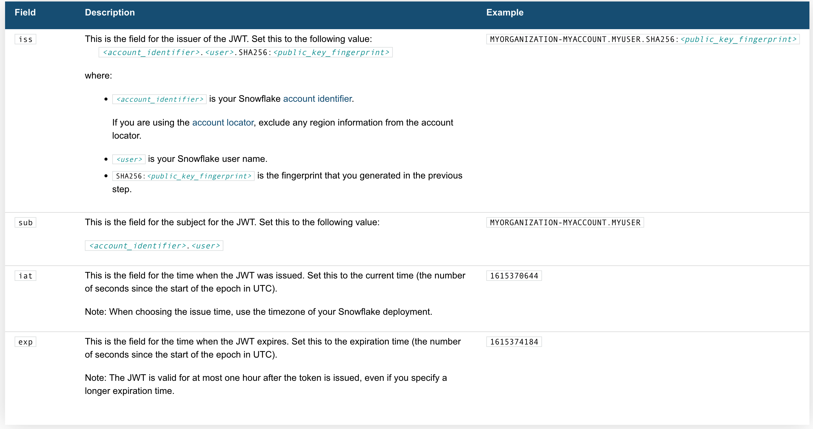 using-the-snowflake-sql-api-with-typescript-full-stack-chronicles