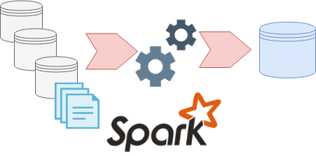 Spark SQL ETL Framework